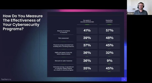 From Report to Results: Building Resilience with Insights from the Hacker-Powered Security Report